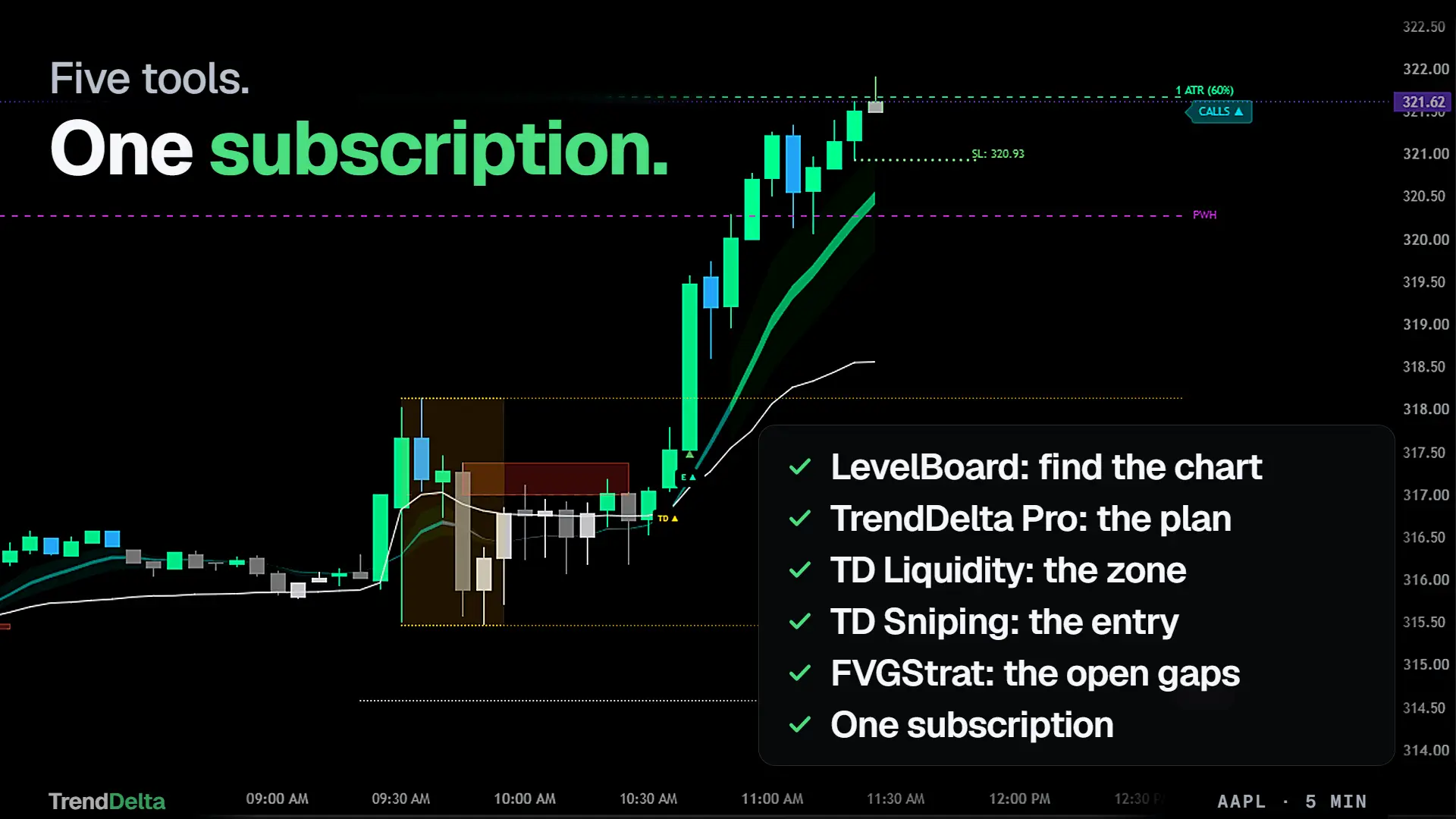 All five tools named on one chart: LevelBoard Scanner, TrendDelta Pro, TD Liquidity Entries, TD Sniping and FVGStrat, each running on its own and on any symbol TradingView charts