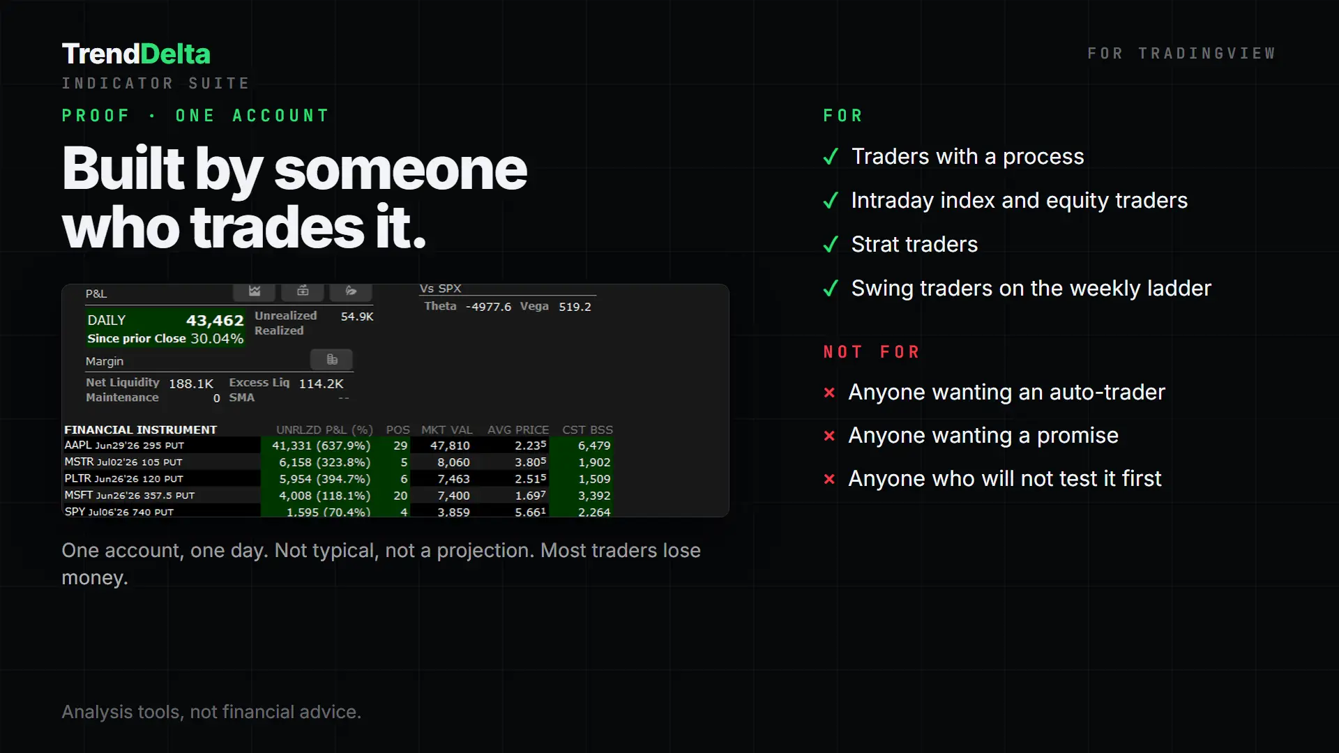 A single day on one brokerage account beside who the suite is and is not for, with the caption stating it is one account on one day, not typical and not a projection, and that most traders lose money